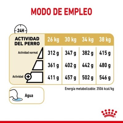 Tabela de alimentação para cães com pesos e quantidades em gramas, texto em espanhol, símbolo de água e valor calórico.