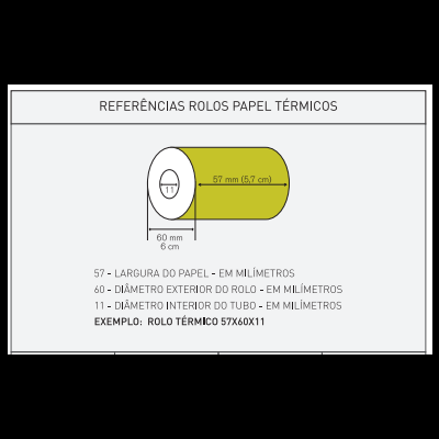 Ilustração técnica de rolos papel térmico com dimensões e explicações
