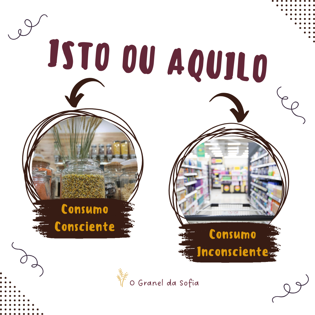 Comparação entre consumo consciente e inconsciente com imagens de grãos a granel e supermercado.