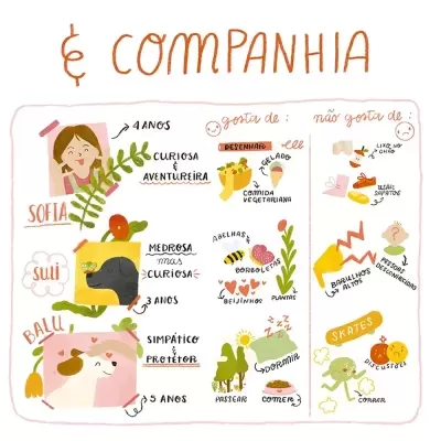 Ilustração de personagens com texto descrevendo gostos, desgostos e características em português.