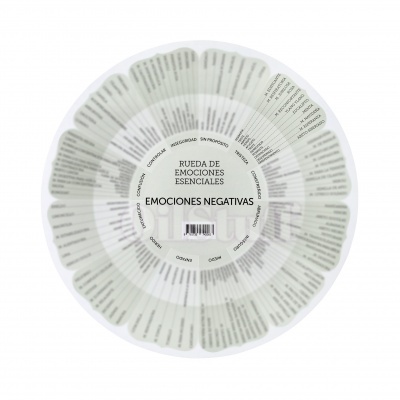 Roda de emoções essenciais com categorias de emoções negativas em cartão branco
