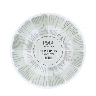 Roda das emoções essenciais com propriedades negativas em formato de flor, texto em português