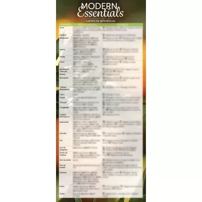 Cartão de referências 'MODERN Essentials' com texto em colunas em fundo amarelo e sombras verdes.