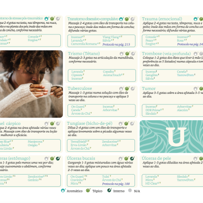 Página de catálogo com títulos e descrições de óleos essenciais para tratamentos de saúde