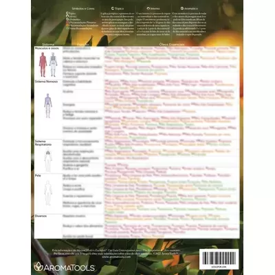 Tabela colorida com texto e logotipo AROMATOOLS sobre fundo de plantas