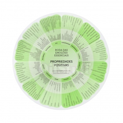 Roda das Emoções Essenciais com propriedades positivas em verde
