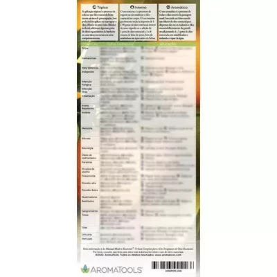 Tabela informativa colorida com texto e código de barras AROMATOOLS