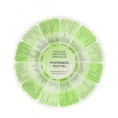 Roda verde e branca com texto sobre emoções essenciais e propriedades positivas