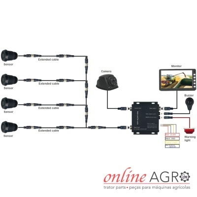 Diagrama de sistema de monitorização agrícola com sensores, câmara, monitor, buzzer e luz de aviso