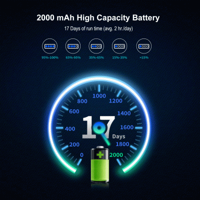 Indicador de capacidade de bateria 2000 mAh mostrando 17 dias de duração