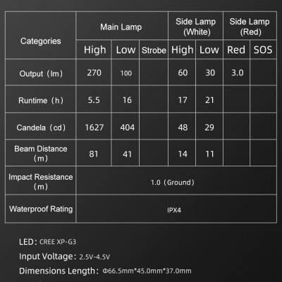 Tabela de especificações técnicas de uma lanterna LED com modos de luz, autonomia, resistência e dimensões