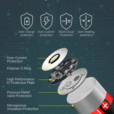 Ilustração de proteção multi-camada de bateria com texto em inglês e ícones