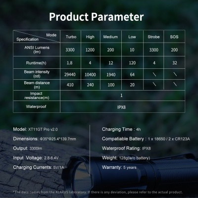 Tabela técnica de lanterna XT11GT Pro com modos de iluminação, dados de brilho, durabilidade, resistência IPX8 e especificações do produto