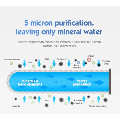 Diagrama da purificação de água a 5 microns mostrando remoção de impurezas e passagem de minerais