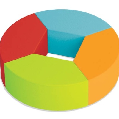 Gráfico circular 3D colorido em fundo branco