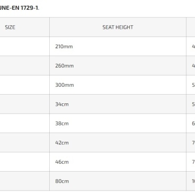 Tabela de tamanhos padrão europeu para diferentes idades com alturas de assento e mesa