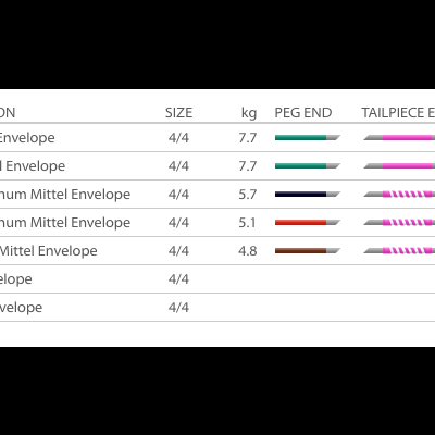 Tabela de descrição de produtos TONE com características e números de artigo
