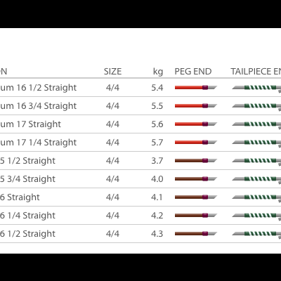 Tabela de opções para linhas de instrumentos com tamanho, peso, tipos de terminais e números de artigo