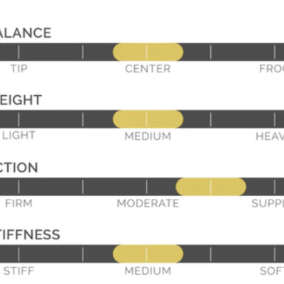 Gráficos de avaliação de balance, weight, action e stiffness com indicadores posicionados em medium e center.