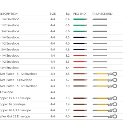 Tabela de especificações de cordas para violino com detalhes técnicos e códigos de artigo