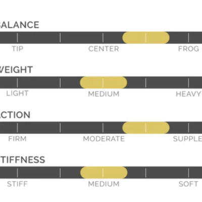 Gráfico de barras com escalas para Balance, Weight, Action e Stiffness, com marcações amarelas na escala.