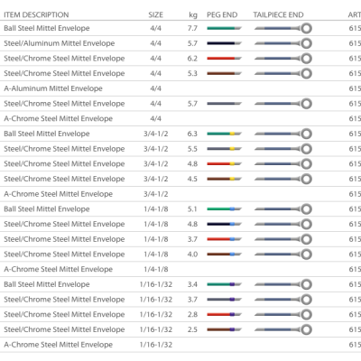 Tabela de especificações de envelopes de aço para instrumentos cirúrgicos