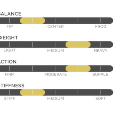 Barras horizontais mostrando níveis para balance, weight, action e stiffness