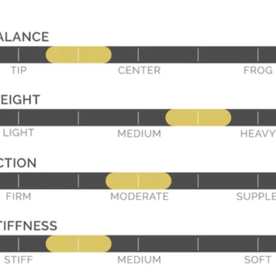 Gráfico com barras de medição para balance, weight, action e stiffness