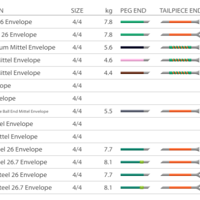 Tabela de especificações de embalagens para cordas de instrumentos musicais com descrições, tamanhos, pesos, tipos de extremidades e números de artigo.