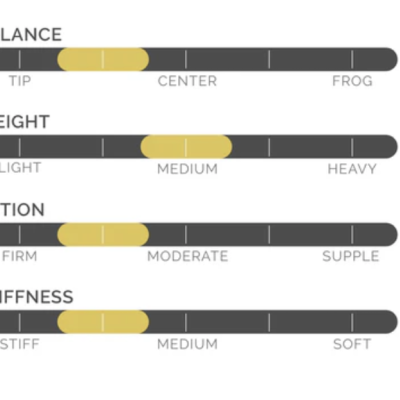 Gráficos de barras indicando características BALANCE, WEIGHT, ACTION e STIFFNESS