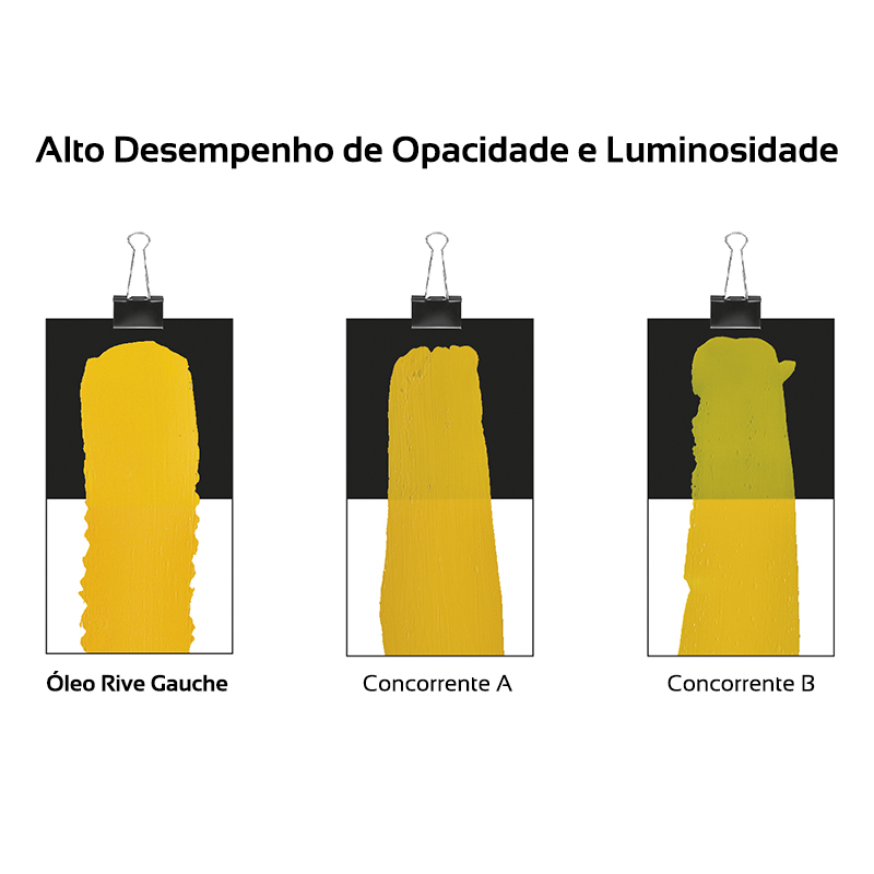 Oleo Rive Gauche - 200ml Três amostras de tinta amarela em papel branco com etiquetas e texto em português