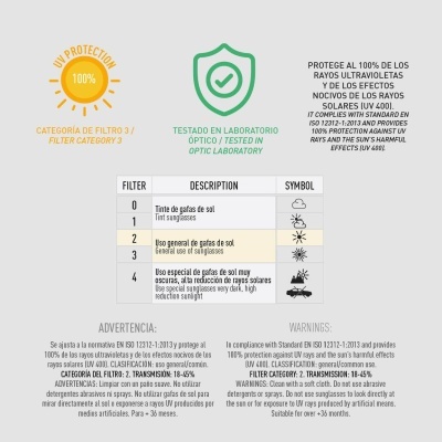 Informações sobre proteção UV e categorias de filtro para óculos de sol