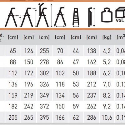 Tabela com especificações técnicas para escadas extensíveis de alumínio.