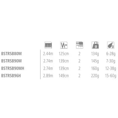 Tabela com especificações técnicas de produtos com códigos, tamanhos, peso e intervalos de peso.