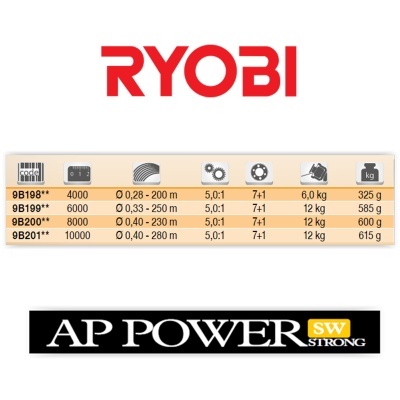 Logótipo RYOBI, tabela de especificações técnicas de carretos de pesca e logótipo AP POWER SW STRONG