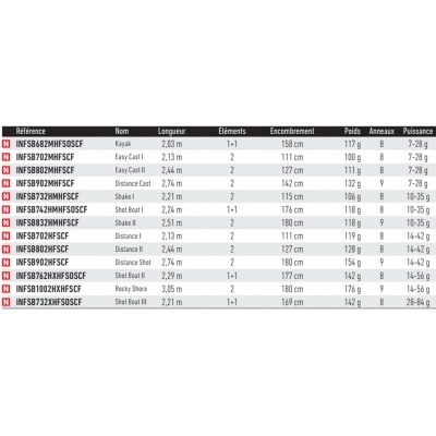 Tabela com características técnicas de diferentes modelos de embarcações para atividades aquáticas