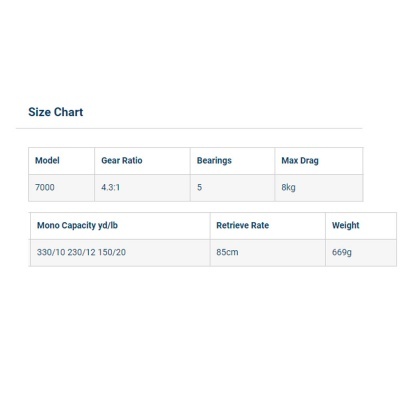 Tabela de especificações técnicas de carreto de pesca modelo 7000