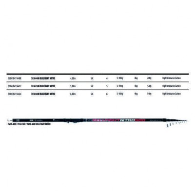 Cabos de pesca telescópicos 750-90 NOLL HELLEVIS NITRO em carbono de alta resistência com tabela de especificações.