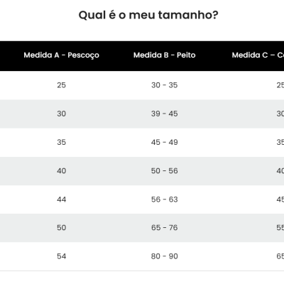 Tabela de tamanhos com medidas de pescoço, peito e comprimento de XS a XXXL