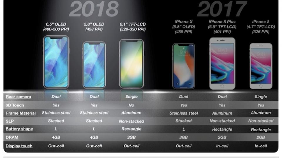 Novos iPhones já têm preço. Saiba quanto custarão Comparação de especificações ecrãs e características de iPhones 2018 e 2017