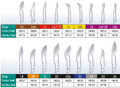 Lâminas cirúrgicas metálicas de vários tipos e tamanhos com códigos e materiais