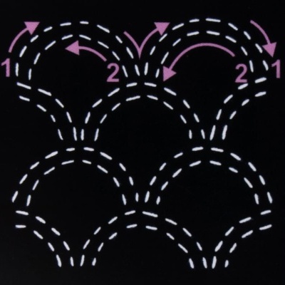 Sew Easy | Template de Sashiko | Seigaiha 4" - Waves