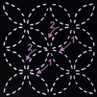 Sew Easy | Template de Sashiko | Shippou 4" - Seven Treasures