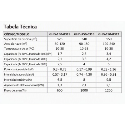 Tabela técnica com códigos e especificações técnicas para diferentes modelos