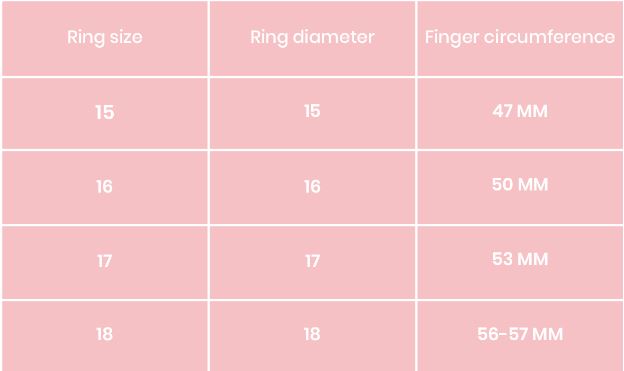 Tabela de tamanhos de anéis em fundo rosa claro