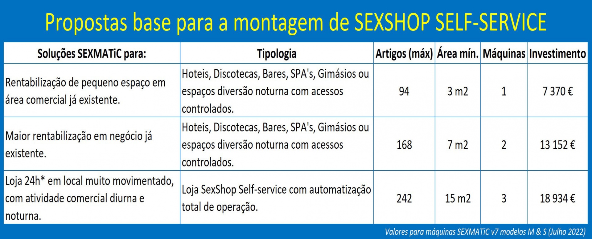 Montagem de sexshop autom&aacute;tica em franshing ou parceria selfsex - lojas autom&aacute;ticas self-service