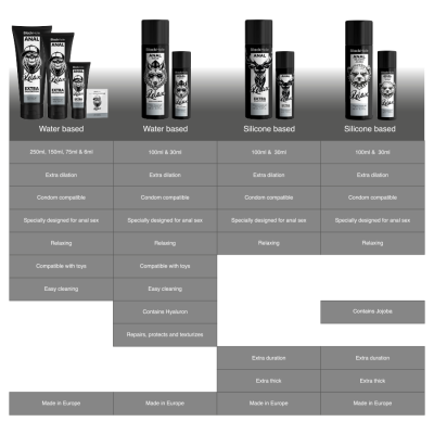 Produtos lubrificantes anal Black Ice em embalagens pretas com caveiras e texto das características