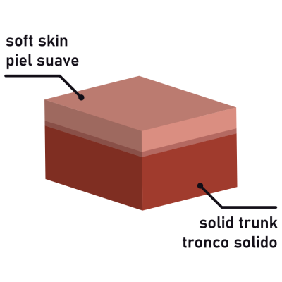 diagrama minimalista de cubo com pele suave e tronco sólido