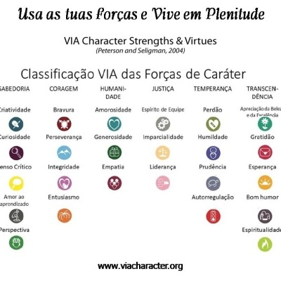 Tabela colorida com categorias e forças de caráter em português
