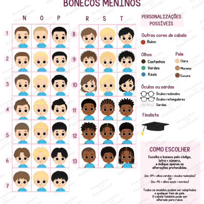 Exemplo de bonecos rapazes com diferentes cores de cabelo, olhos, pele, óculos e sardas em grelha com instruções de personalização em português.